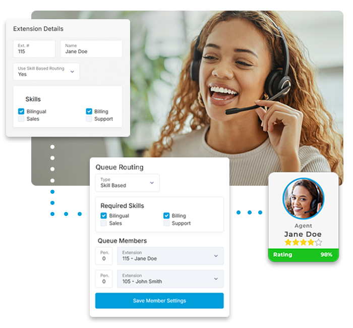 SolSwitch Skill-Based Queue Routing